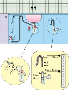 Подключение посудомоечной машины